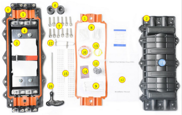 FOSCIR4 Inline Type Fiber Optic Splice Closure (FOSC)