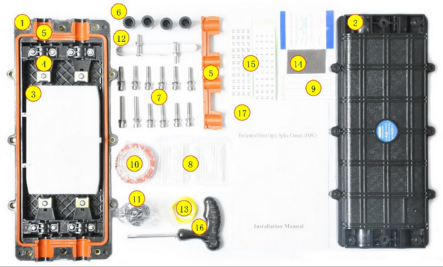 FOSCIF4 Inline Type Fiber Optic Splice Closure (FOSC)
