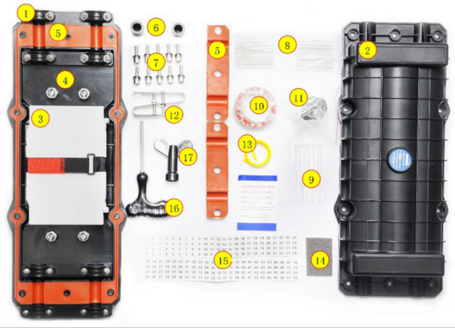 FOSCIS4 Inline Type Fiber Optic Splice Closure (FOSC)