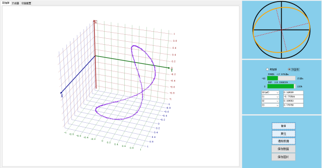 FF-8611 SOP State Of Polarization Analyzer