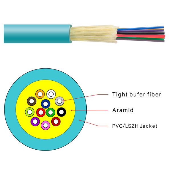 Indoor Bundle cable