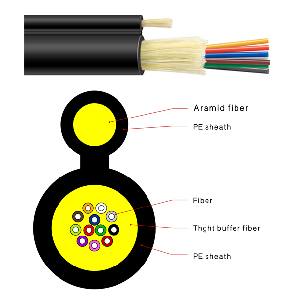 Indoor Figure 8 Fiber Cable