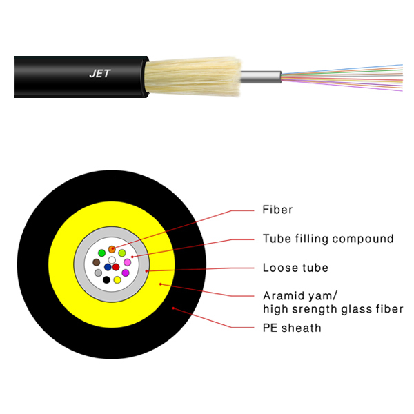 JET indoor/outdoor distribution cable（GYFXTY）