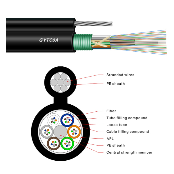 Figure 8 Cable（GYTC8A）