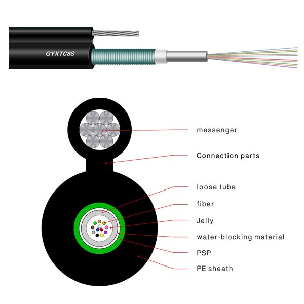 Figure 8 Cable（GYXTC8S）