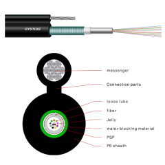 Figure 8 Cable（GYXTC8S）