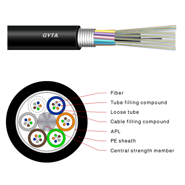 GYTA