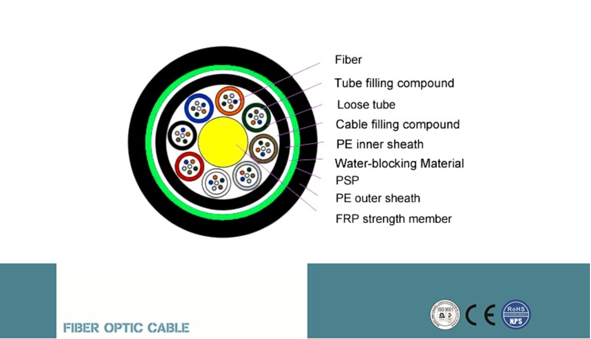 GYFTY53 fiber optic cable structure