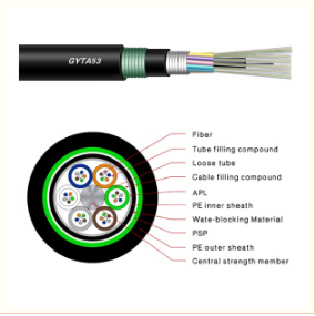 GYTA53 Optical Fiber Cable