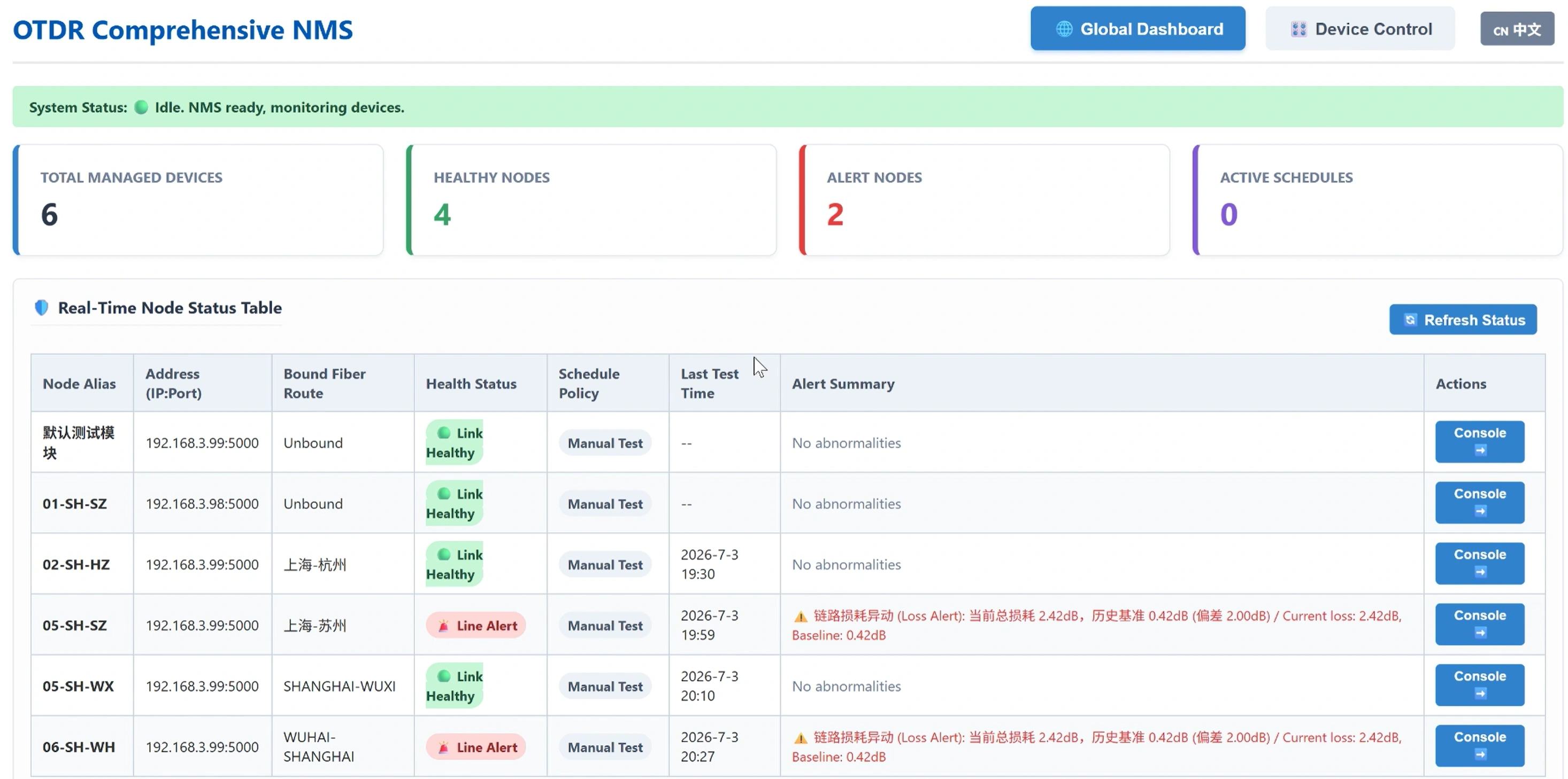 Optical Fiber Cable Monitoring System Dashboard