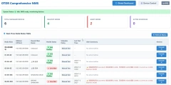 Optical Fiber Cable Monitoring System Dashboard