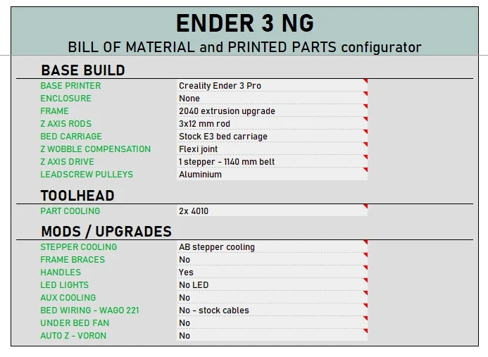 Funssor Ender 3 NG V1.2 corexy conversion motion and electronics DIY kit