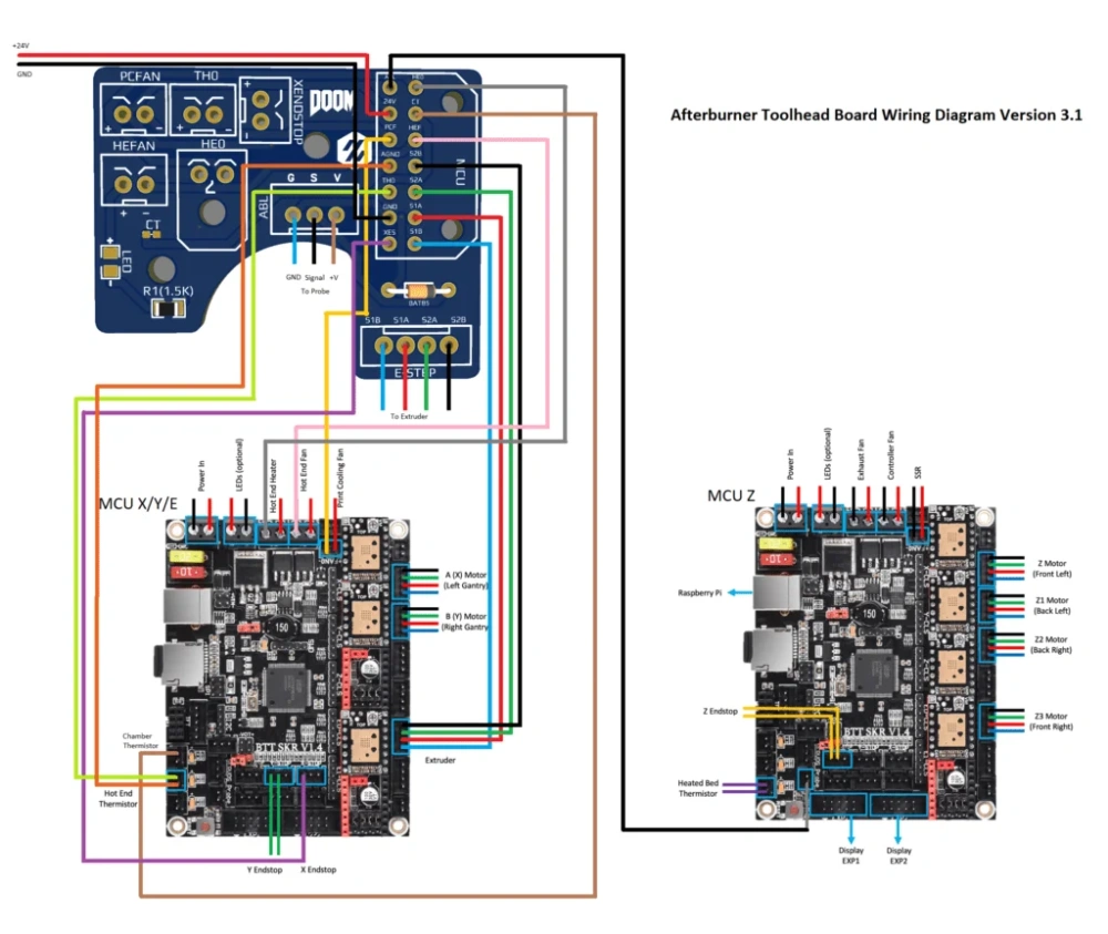 Voron2.4 Extruder Afterburner Tool Head PCB Board For Afterburner Extruder