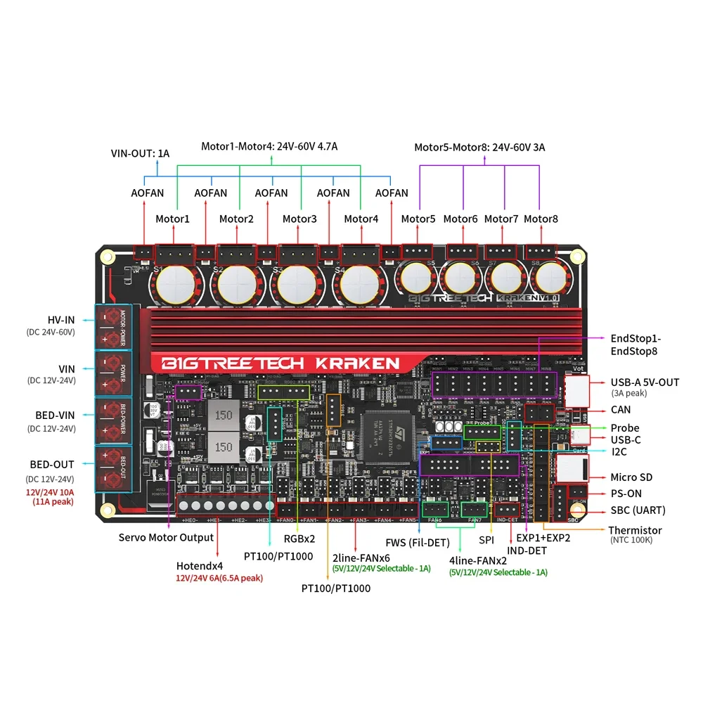 BIGTREETECH Kraken V1.0 Motherboard Onboard TMC2160 3D Printer