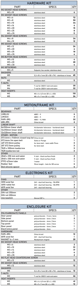 Funssor  Ender 3 NG V1.2 Core XY conversion kit  (Optional) Enclosure Kit Designed by RH3D