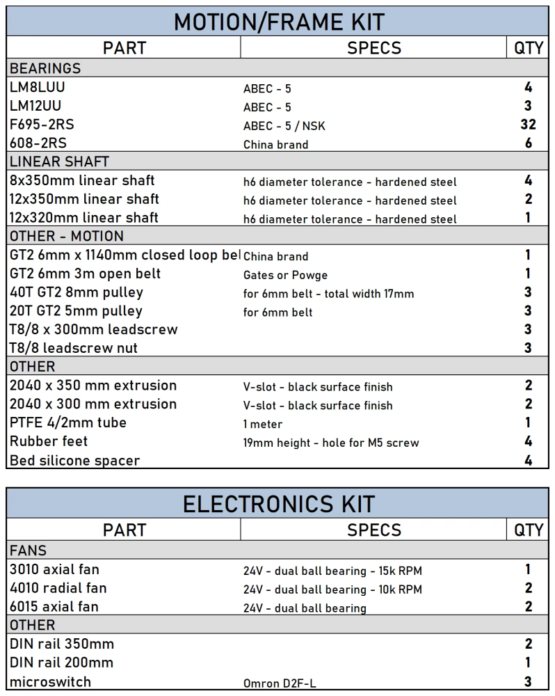 Funssor Ender 3 NG V1.2 corexy conversion motion and electronics DIY kit