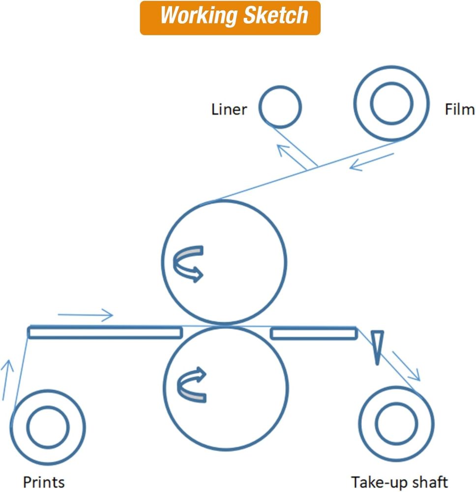 67 Inch Large Format Laminator: Wide Format Cold Laminating Machine with Heat Assist - Auto Commercial Laminator, Roll Laminating Equipment with 4 Trimmers (65 ft/min White+Blue)
