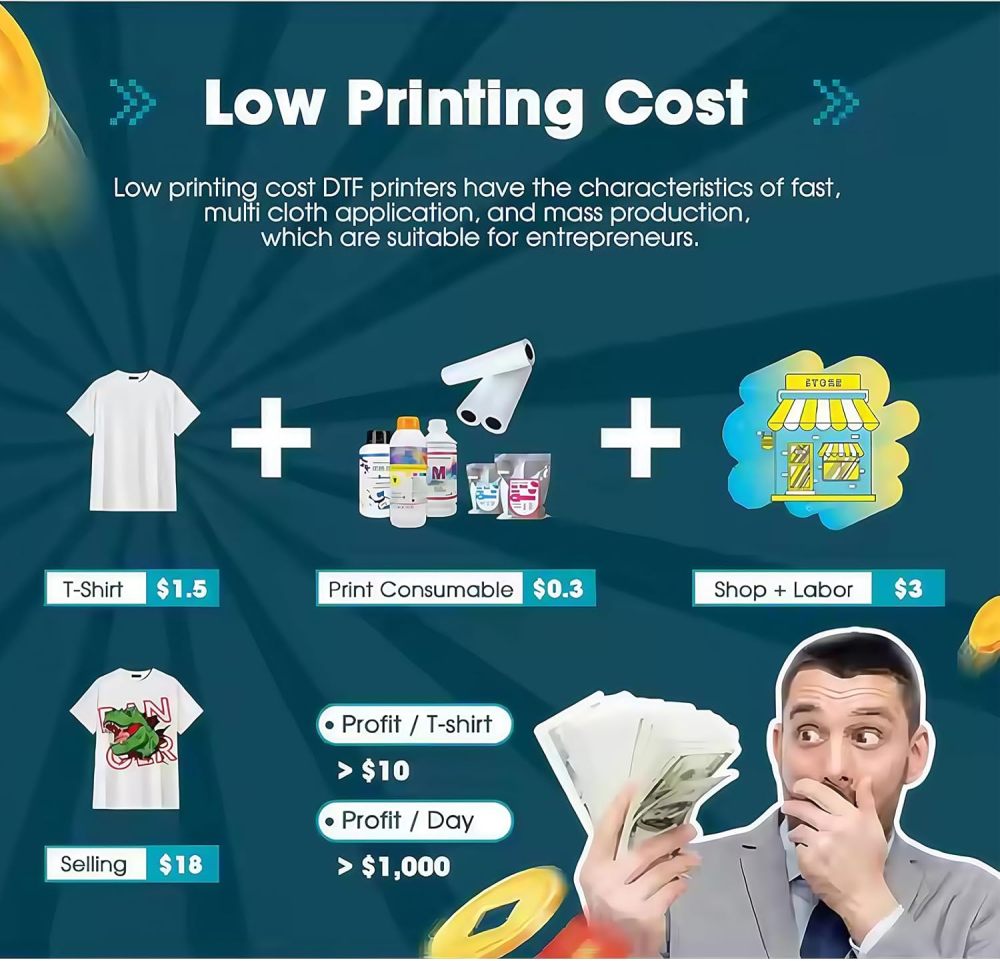 DTF Printer with Dual XP600 Heads A3 DTF Transfer Printer White Ink Circulation + Powder Shaking Machine T Shirt Printing Bundle Video Tech Support