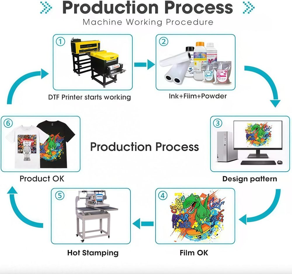 DTF Printer with Dual XP600 Heads A3 DTF Transfer Printer White Ink Circulation + Powder Shaking Machine T Shirt Printing Bundle Video Tech Support