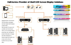 Commercial LED display solutions for modern retail environments