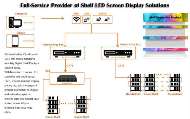Commercial LED display solutions for modern retail environments