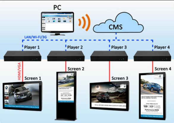 Commercial LED display solutions for modern retail environments
