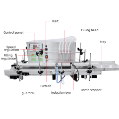 自動液体充填ライン