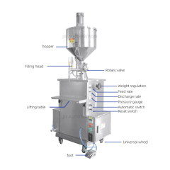 Thermostatic paste filling machine