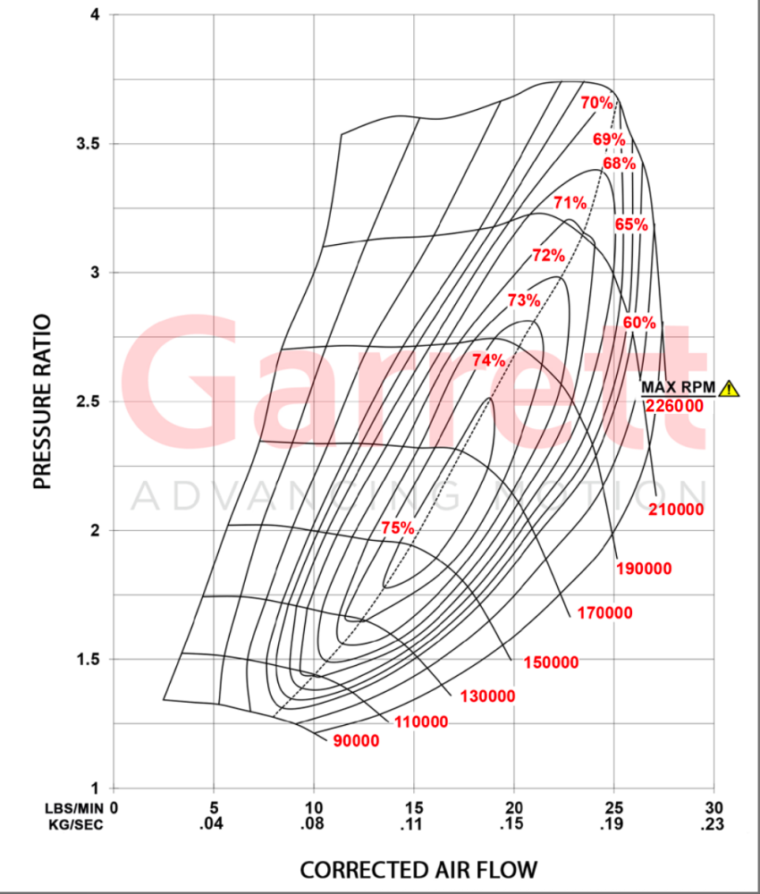 GARRETT STAGE 1 TURBO UPGRADE FOR F-150 | EXPEDITION | NAVIGATOR 3.5L (2011 – 2017)