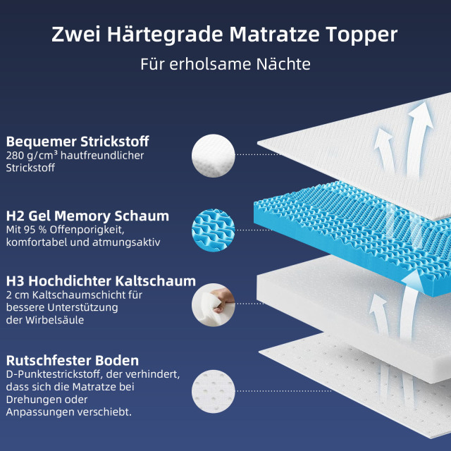 MENDALE Gel Matratzen Topper H2&H3 6cm Hoch Kaltschaum Matratzentopper aus Bequemem Gelschaum, Abnehmbarem Bezug, ÖEko-TEX®, Certipur-US, Reach Zertifiziert