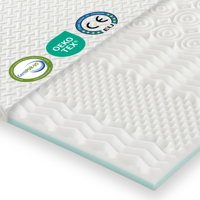 Mendale Topper 8cm Höhe H2&H3 Zwei Härtegrade Matratzen Topper - 7 Zone Kaltschaum & Gelschaum, Gel Matratzentopper für Boxspring Bett, Öeko-Tex, Certipur-US Zertifiziert Mattress Topper