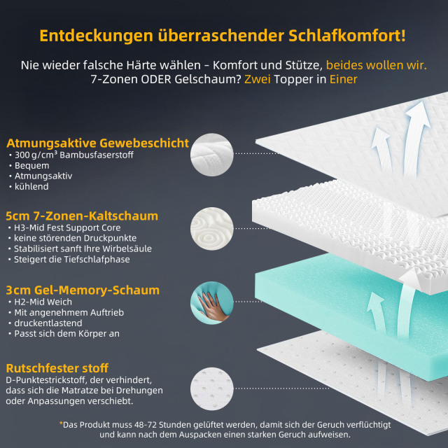 Mendale Topper 8cm Höhe H2&H3 Zwei Härtegrade Matratzen Topper - 7 Zone Kaltschaum & Gelschaum, Gel Matratzentopper für Boxspring Bett, Öeko-Tex, Certipur-US Zertifiziert Mattress Topper