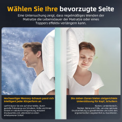 Mendale Topper 8cm Höhe H2&H3 Zwei Härtegrade Matratzen Topper - 7 Zone Kaltschaum & Gelschaum, Gel Matratzentopper für Boxspring Bett, Öeko-Tex, Certipur-US Zertifiziert Mattress Topper