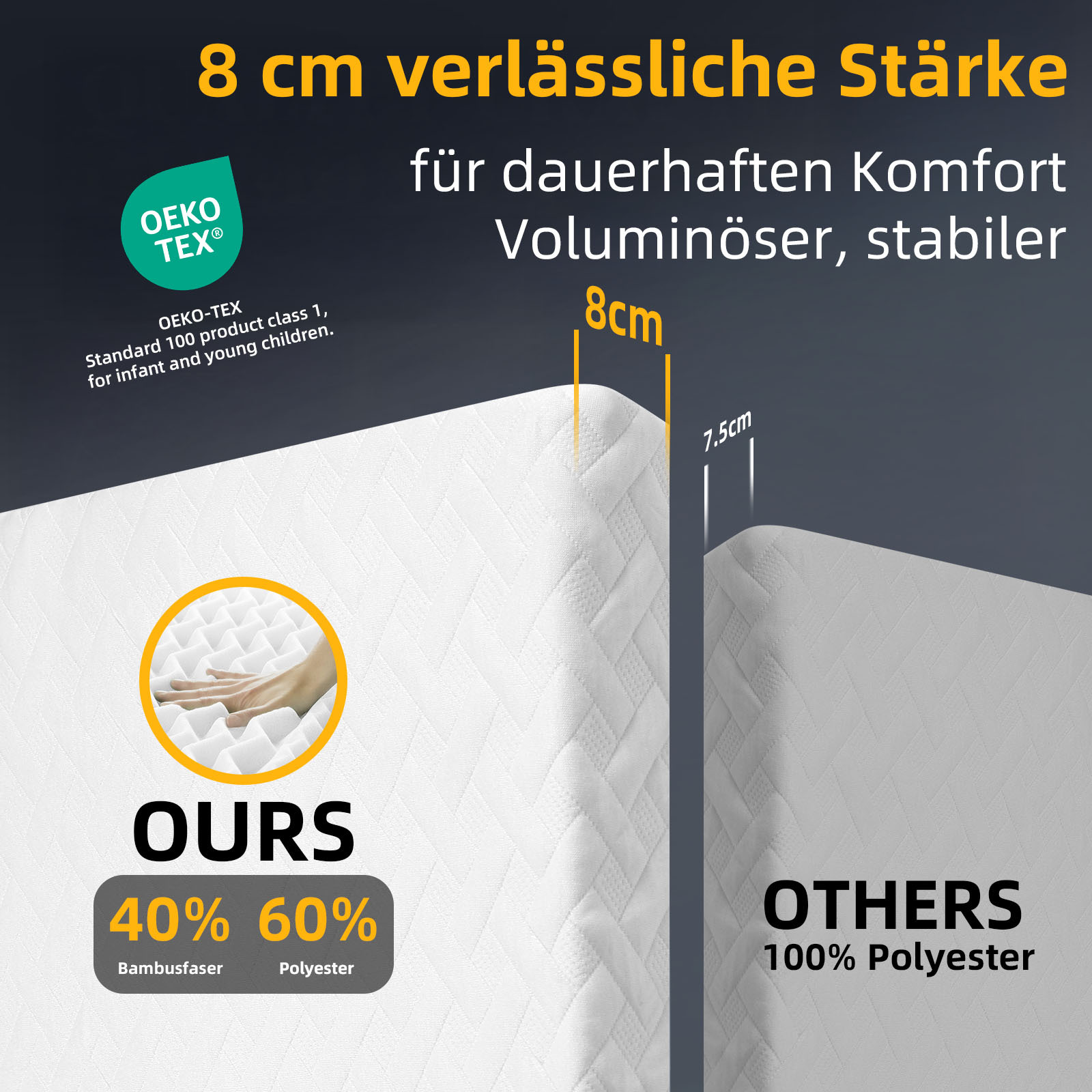 Mendale Topper 8cm Höhe H2&H3 Zwei Härtegrade Matratzen Topper - 7 Zone Kaltschaum & Gelschaum, Gel Matratzentopper für Boxspring Bett, Öeko-Tex, Certipur-US Zertifiziert Mattress Topper