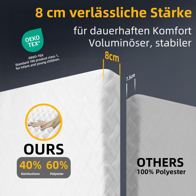 Mendale Topper 8cm Höhe H2&H3 Zwei Härtegrade Matratzen Topper - 7 Zone Kaltschaum & Gelschaum, Gel Matratzentopper für Boxspring Bett, Öeko-Tex, Certipur-US Zertifiziert Mattress Topper
