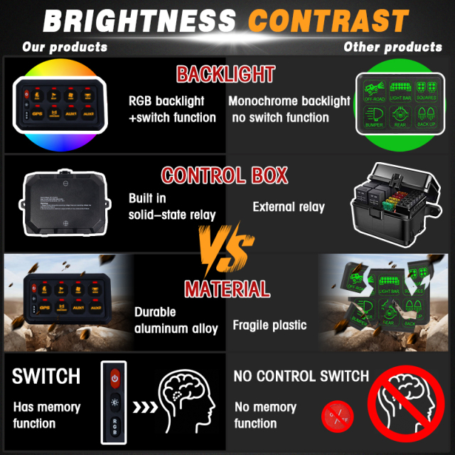 Universal 8 Gang Combination Switch with RGB and 60A Fuse-12-24V DC Off-Road Light Control for Jeep Truck SUV UTV