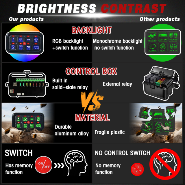 Auto Switches 8 Gang Panel Control Box Plug-in/Wireless for SUV Truck 4x4 12V 24V Off-Road LED Panel Circuit for SUV Truck 4x4