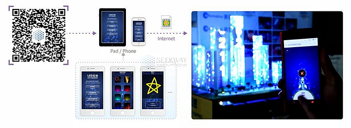QR code-enabled mobile interaction system for smart tourism LED lighting