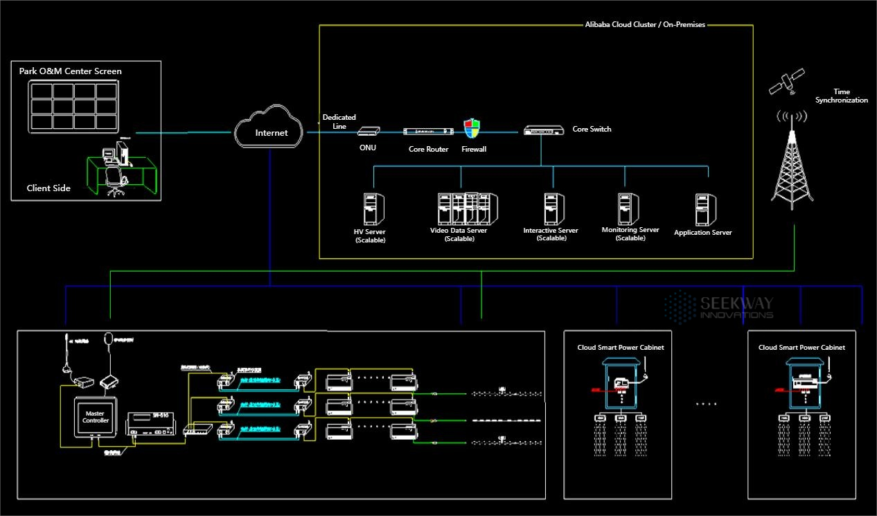 Real-time lighting synchronization system diagram showing master controller and server cluster