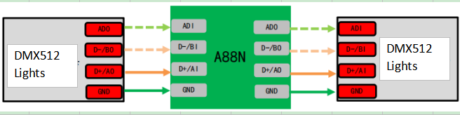 Connections bewteen amplifiers and DMX512 lights