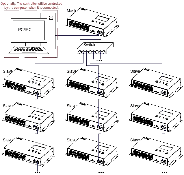 LED master-slave controller system diagram