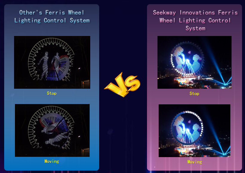 Ferris Wheel Lighting Control System Comparison