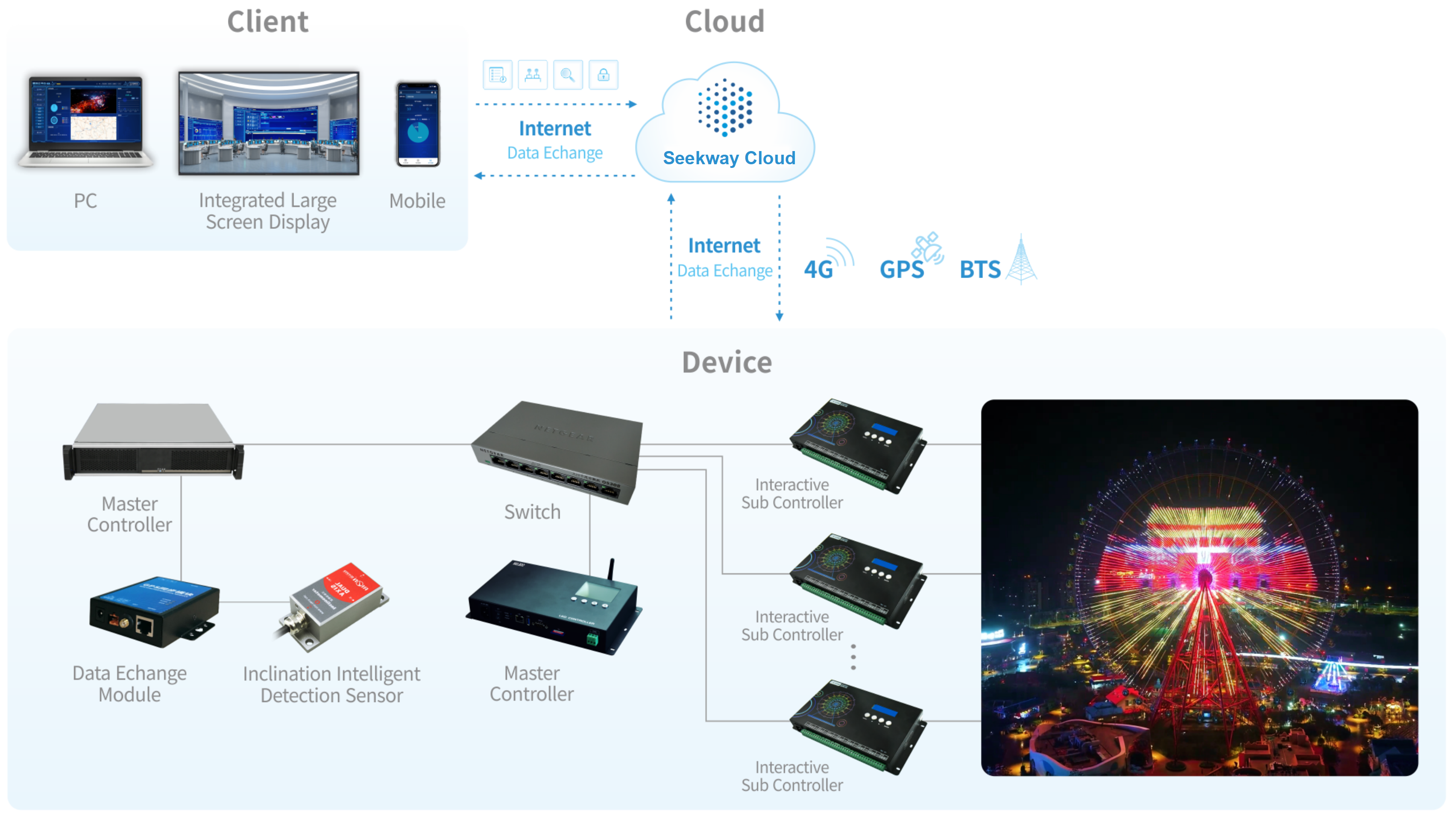 Seekway Intelligent Lighting Control System Architecture