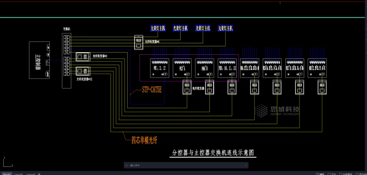 Ethernet-based lighting control wiring diagram with fiber optic and STP-CAT5E cable synchronous transmission