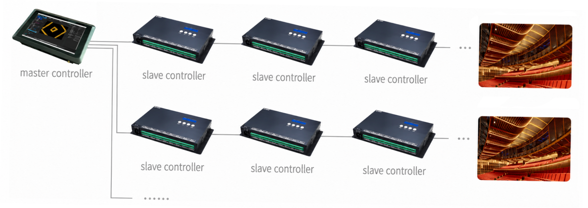 Seekway master-slave DMX lighting control system diagram