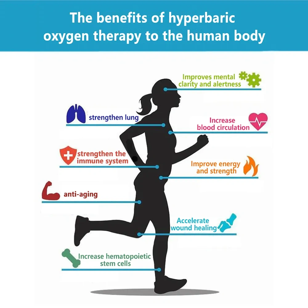 El mejor fabricante de cámaras de descompresión HBOT en China
