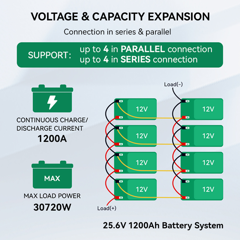 lithium iron phosphate battery