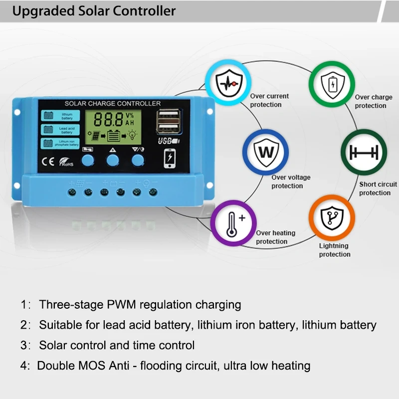 New 10A 20A 30A Lithium Iron Lifepo4 Battery Charger Regulators Stabilizers 12V 24V Auto Dual USB PWM Solar Charge Controller