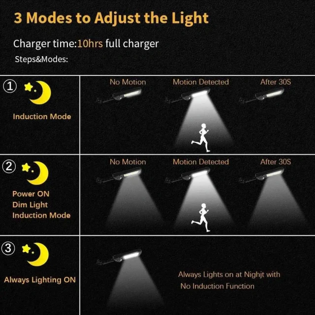 Solar Street Lights Outdoor Waterproof Motion Sensor Wall LED Lamp with 3 Lighting Mode Solar Powered Lights for Garden Patio .