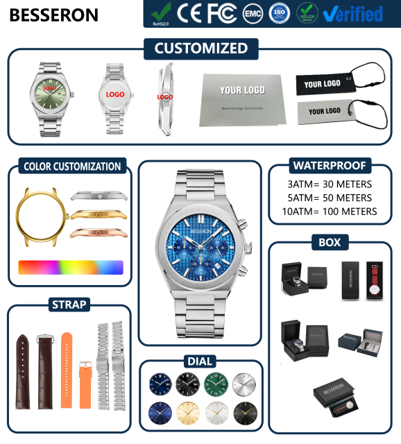 Besseron watch manufacturer